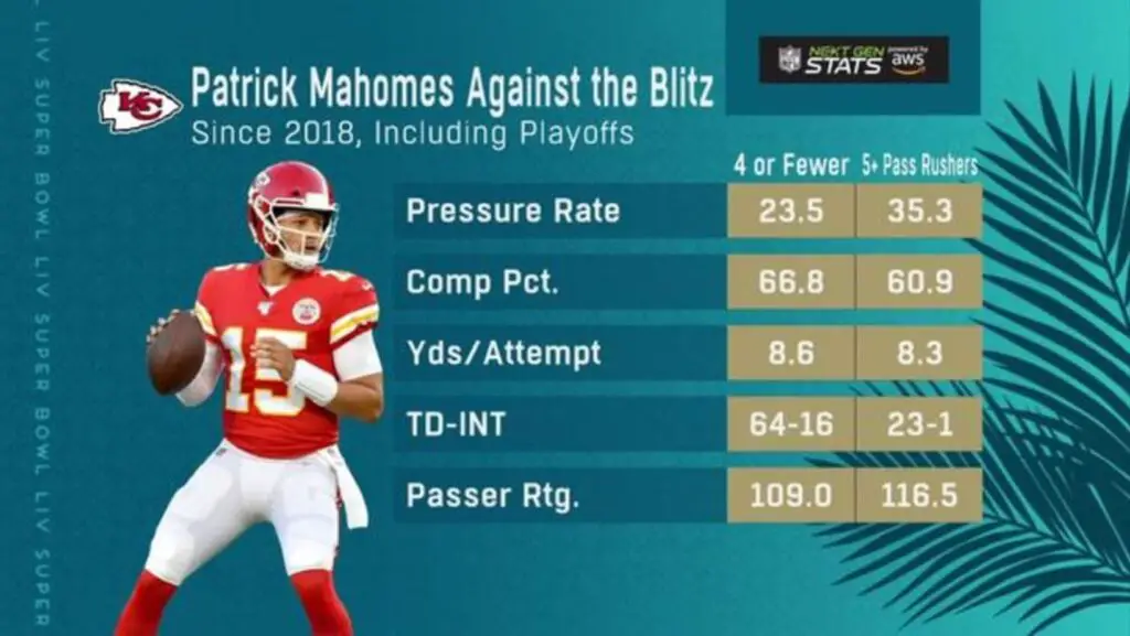 Patrick Mahomes NFL Career and Achievements